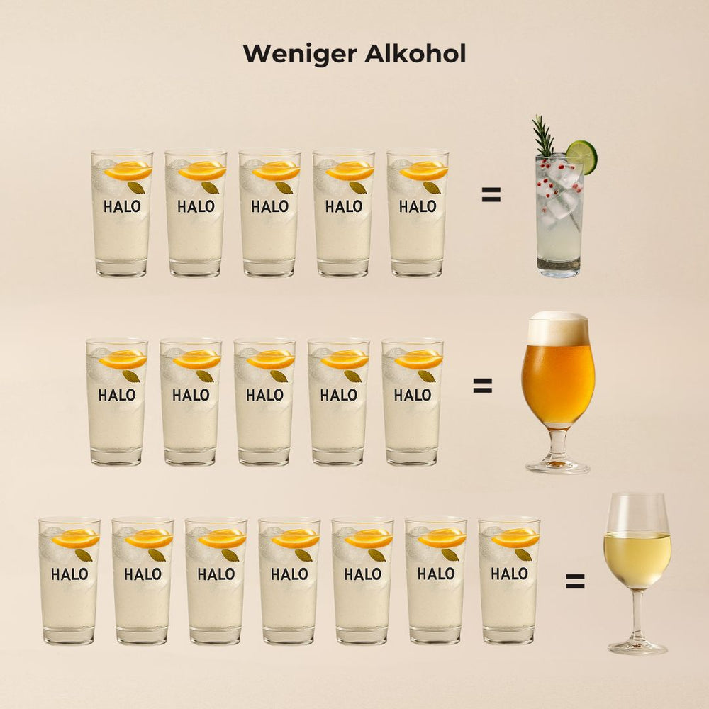 HALO Gin Essence - für bewussten light Genuss