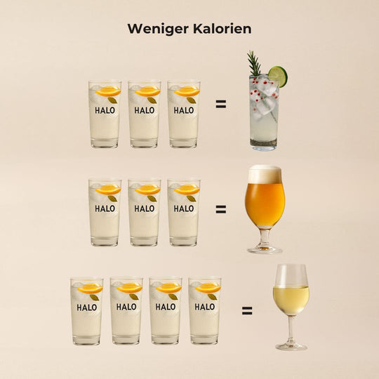 HALO Gin Essence - für bewussten light Genuss